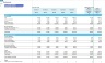 Restaurant Monthly 5-Year 3-Statement Financial Forecast Model