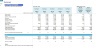Restaurant Monthly 5-Year 3-Statement Financial Forecast Model