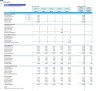 Restaurant Monthly 5-Year 3-Statement Financial Forecast Model