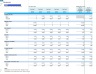 Restaurant Monthly 5-Year 3-Statement Financial Forecast Model