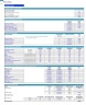 Pizza Restaurant Monthly 5-Year 3-Statement Financial Forecast Model