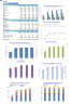 Pizza Restaurant Monthly 5-Year 3-Statement Financial Forecast Model