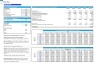 Pizza Restaurant Monthly 5-Year 3-Statement Financial Forecast Model