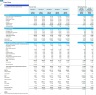Pizza Restaurant Monthly 5-Year 3-Statement Financial Forecast Model
