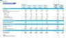 Pizza Restaurant Monthly 5-Year 3-Statement Financial Forecast Model