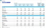 Pizza Restaurant Monthly 5-Year 3-Statement Financial Forecast Model