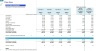 Pizza Restaurant Monthly 5-Year 3-Statement Financial Forecast Model