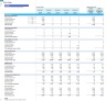 Pizza Restaurant Monthly 5-Year 3-Statement Financial Forecast Model