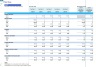 Pizza Restaurant Monthly 5-Year 3-Statement Financial Forecast Model