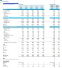 Virtual Restaurant Financial Model (Cloud, Ghost, or Dark Kitchen)