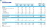 Virtual Restaurant Financial Model (Cloud, Ghost, or Dark Kitchen)