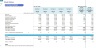 Virtual Restaurant Financial Model (Cloud, Ghost, or Dark Kitchen)