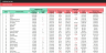Fortune List 2024 US 500 Companies in Excel, Fortune 500 US Excel Ranking, Ready to Download,  Fortune Magazine