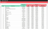 Forbes 2024 Global 2000 List Excel Template | Easy-to-Use Global Business Data | Downloadable for Research, Analysis