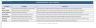 DCF Model (10 year) -  Extensive Valuation using Monte Carlo