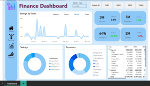 Power BI Financial Dashboard | Revenue, Expenses & Profit Analysis