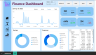 Power BI Financial Dashboard | Revenue, Expenses & Profit Analysis