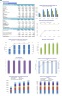 Full-Service Bar Monthly 5-Year 3-Statement Financial Forecast Model
