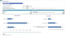 Full-Service Bar Monthly 5-Year 3-Statement Financial Forecast Model