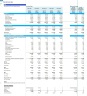 Full-Service Bar Monthly 5-Year 3-Statement Financial Forecast Model