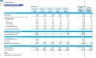 Full-Service Bar Monthly 5-Year 3-Statement Financial Forecast Model
