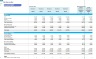 Full-Service Bar Monthly 5-Year 3-Statement Financial Forecast Model