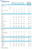Full-Service Bar Monthly 5-Year 3-Statement Financial Forecast Model
