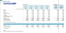 Full-Service Bar Monthly 5-Year 3-Statement Financial Forecast Model