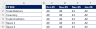 Working Capital Calculator v2.0 - Improve your Debtor Days Calculations & MORE
