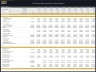 Fixed-Base Operator (FBO) – 10 Year Financial Model