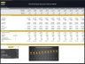 Fixed-Base Operator (FBO) – 10 Year Financial Model