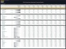 Fixed-Base Operator (FBO) – 10 Year Financial Model