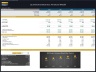 Laundromat Business – 5 Year Financial Model