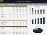 Laundromat Business – 5 Year Financial Model