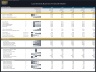 Laundromat Business – 5 Year Financial Model