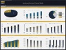 Laundromat Business – 5 Year Financial Model