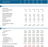 SaaS Financial Model Template