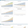 SaaS Financial Model Template