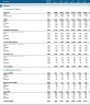 SaaS Financial Model Template