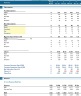 SaaS Financial Model Template