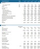 SaaS Financial Model Template