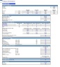 Parking Lot Development Financial Model