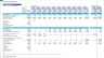 Parking Lot Development Financial Model