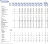 Parking Lot Development Financial Model
