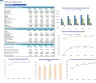Parking Lot 3- Statement Financial Forecast Model