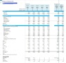 Parking Lot 3- Statement Financial Forecast Model