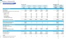 Parking Lot 3- Statement Financial Forecast Model
