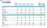 Parking Lot 3- Statement Financial Forecast Model