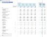 Parking Lot 3- Statement Financial Forecast Model