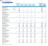 Parking Lot 3- Statement Financial Forecast Model